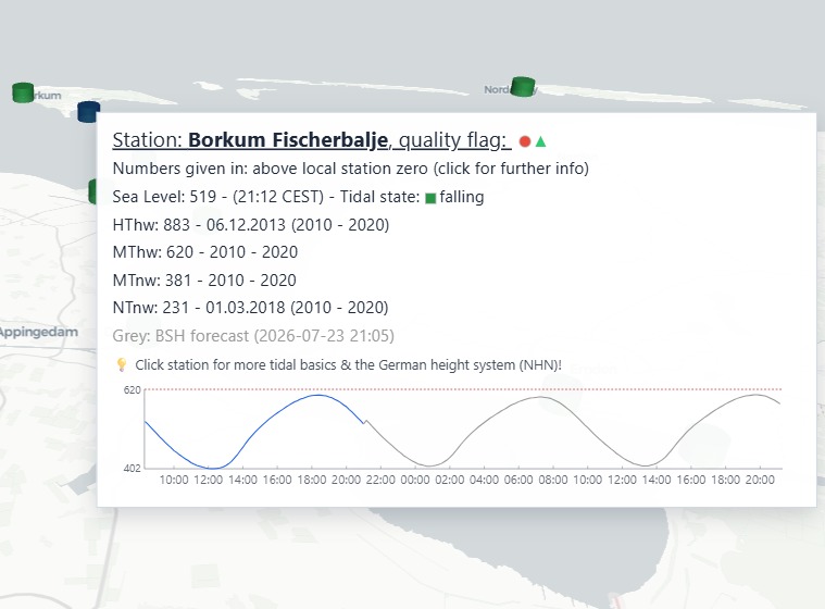 Station tooltip with sea-level diagram